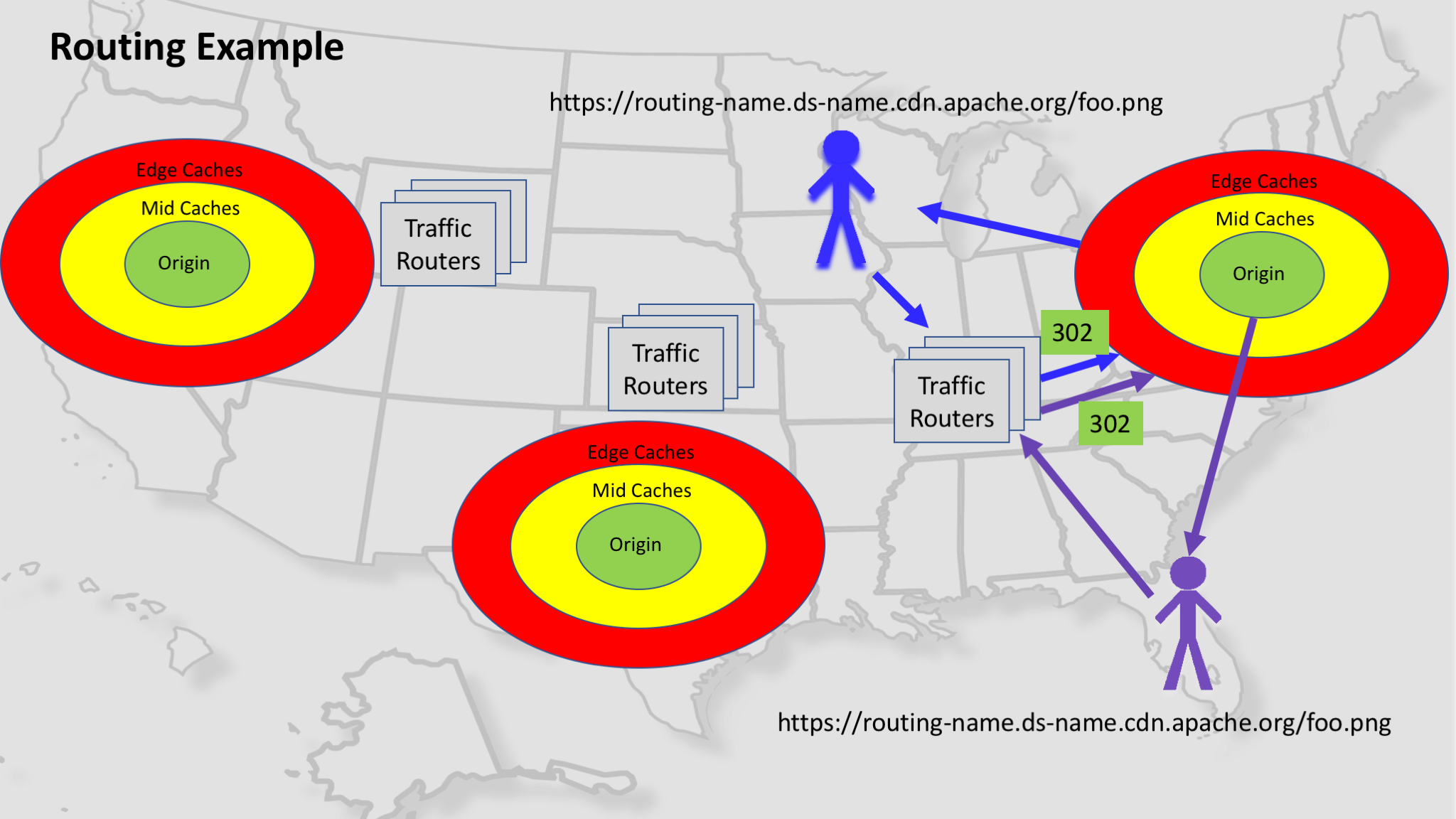 CDN Stats